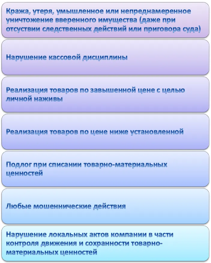 Утрата доверия суду. Увольнение с утратой доверия. Статья утрата доверия к сотруднику. Уволен в связи с утратой доверия. Увольнение по статье утрата доверия.