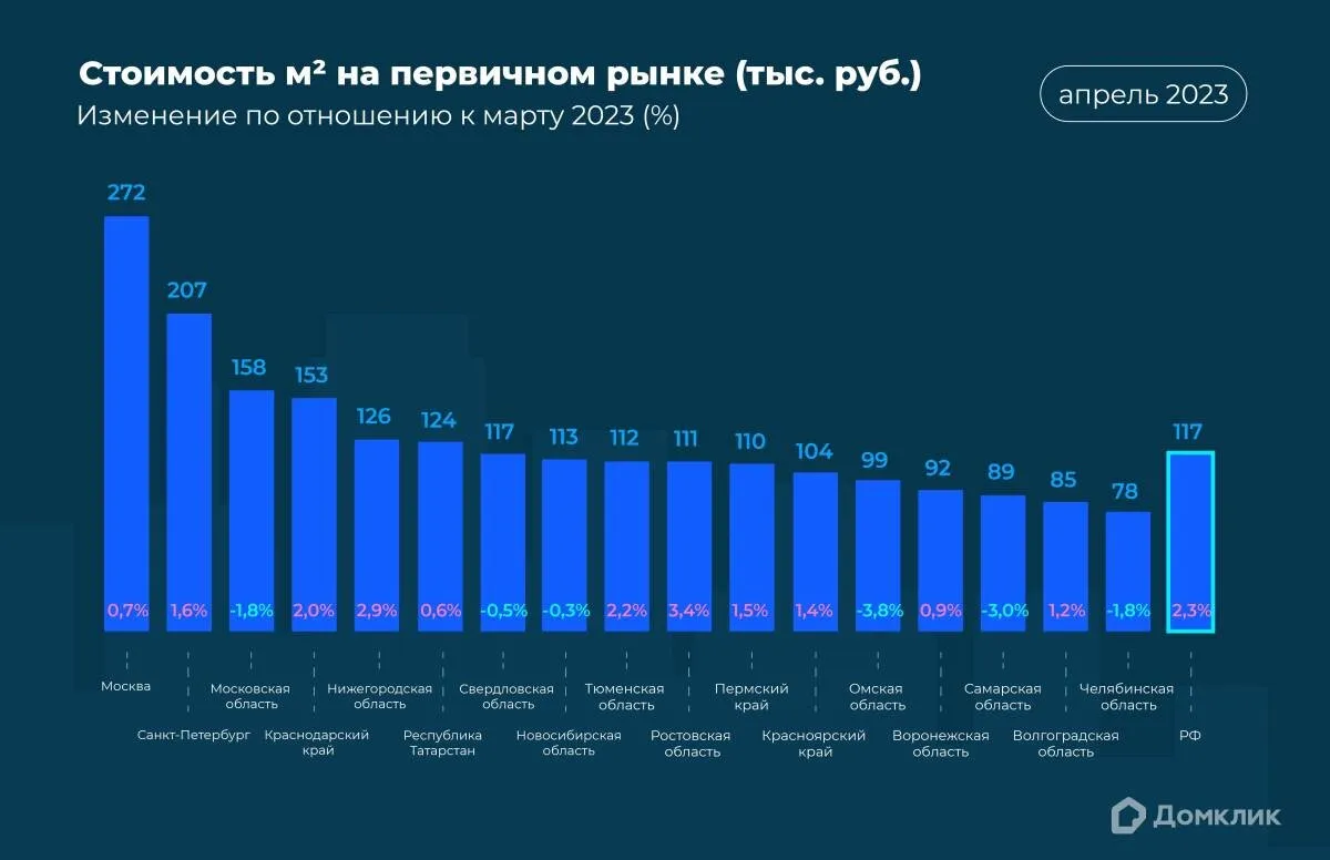 санкт петербург и москва сравнение