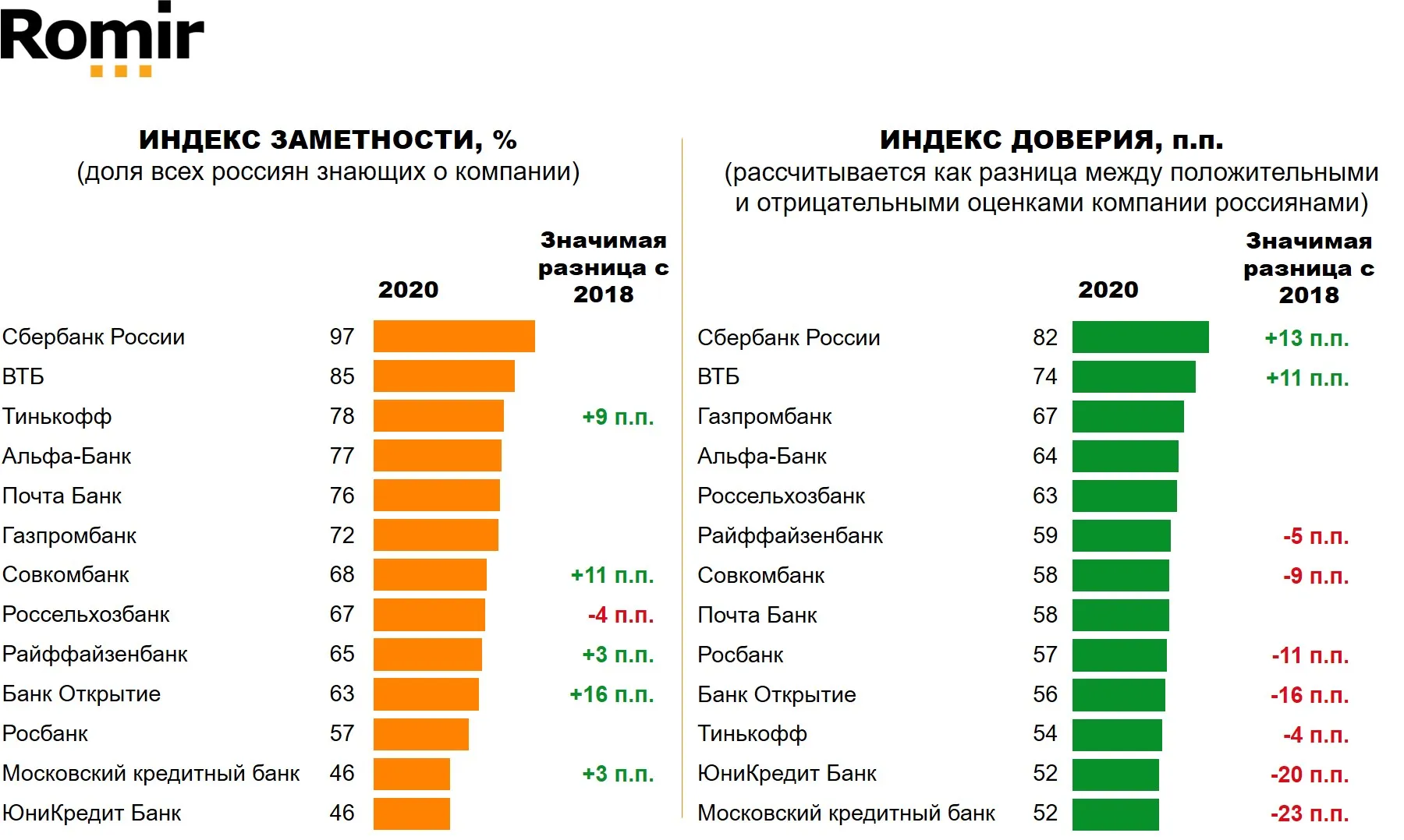 Кредитный рейтинг России