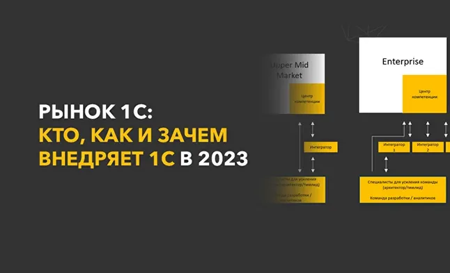 Всё о рынке 1С: кто, как и зачем внедряет ERP и другие продукты?