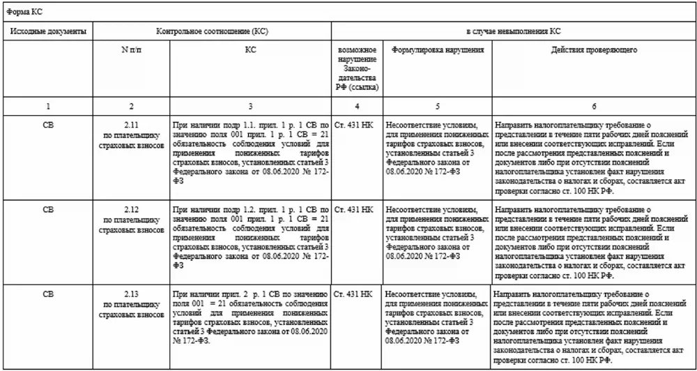 Пояснения по рсв контрольные соотношения образец