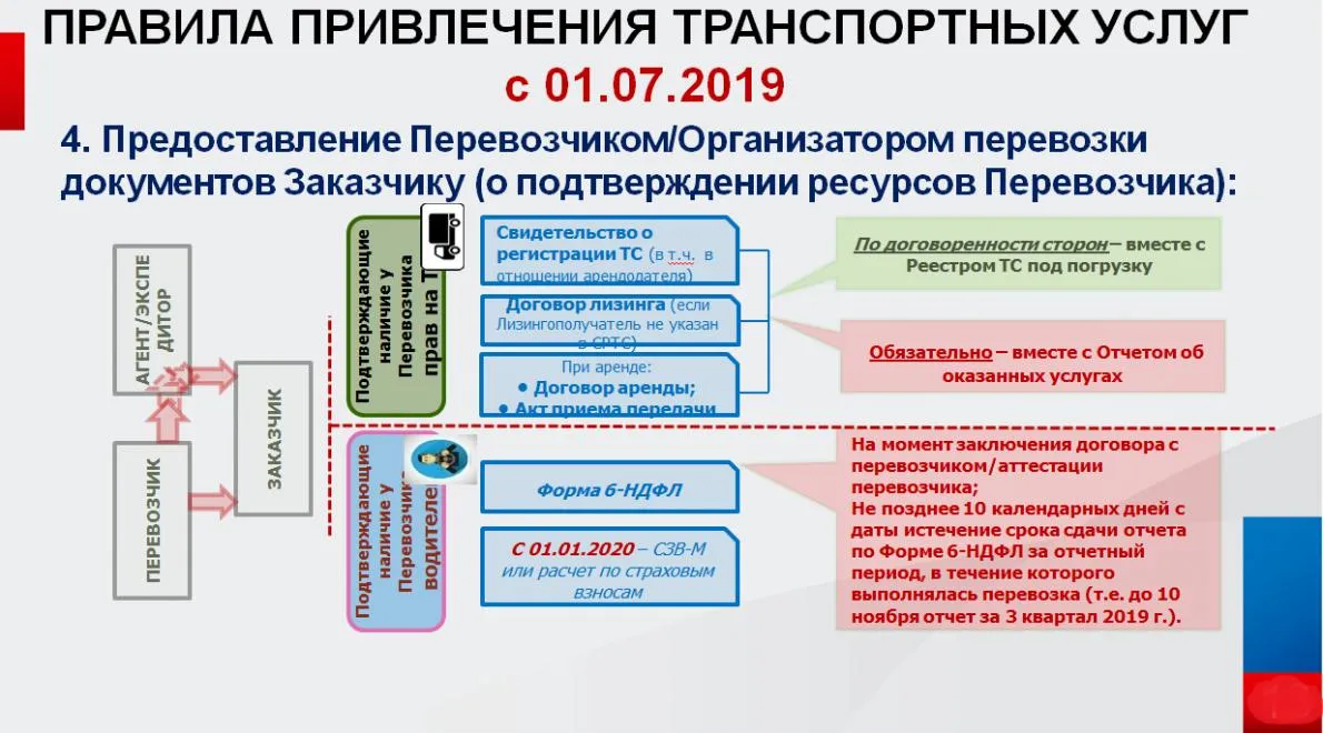 В КОМИССИИ ПО ПОБУЖДЕНИЮ ВЫГОДОПРИОБРЕТАТЕЛЯ К ДОБРОВОЛЬНОМУ УТОЧНЕНИЮ НАЛОГОВЫХ ОБЯЗАТЕЛЬСТВ