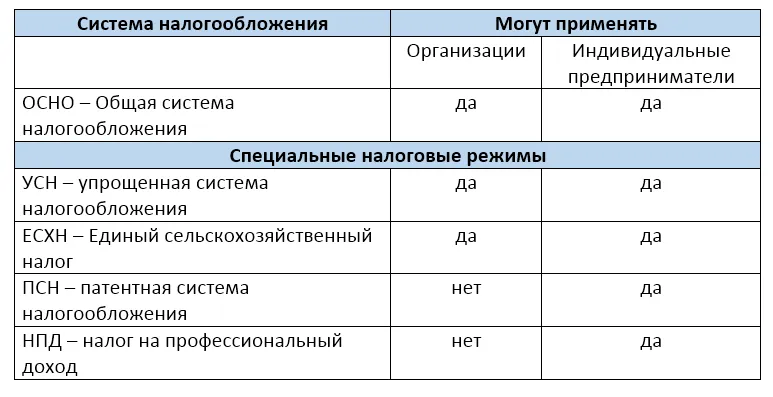 Детская комната система налогообложения