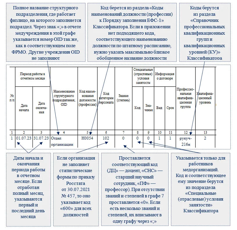 Форма ЕФС-1 подраздел 1.1. Отчет ЕФС-1 подраздел 1.3. Отчет ЗП-образование. Образец заполнения подраздела 1.1 ЕФС.