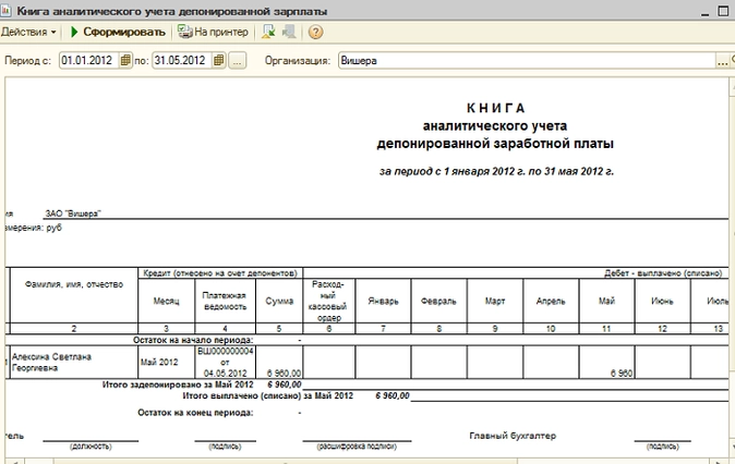 Реестр заработной платы образец