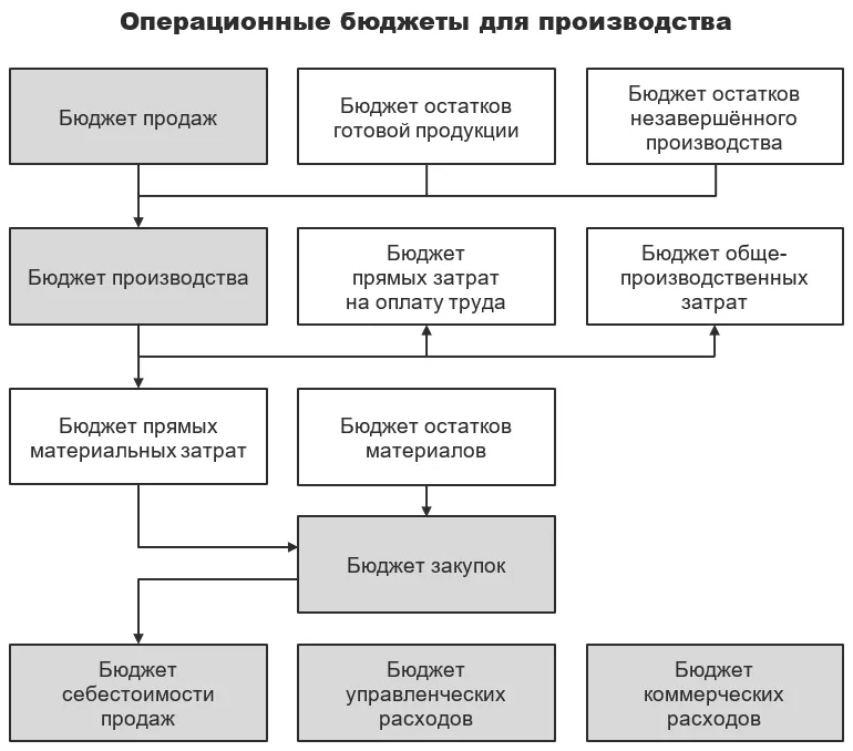 Доходы бюджетов схема финансовое право