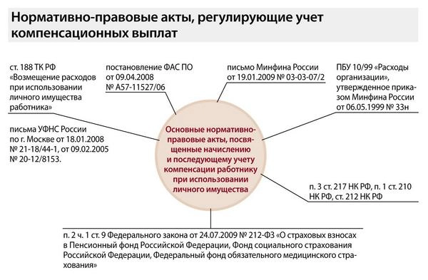 Положение об использовании корпоративной мобильной связи образец