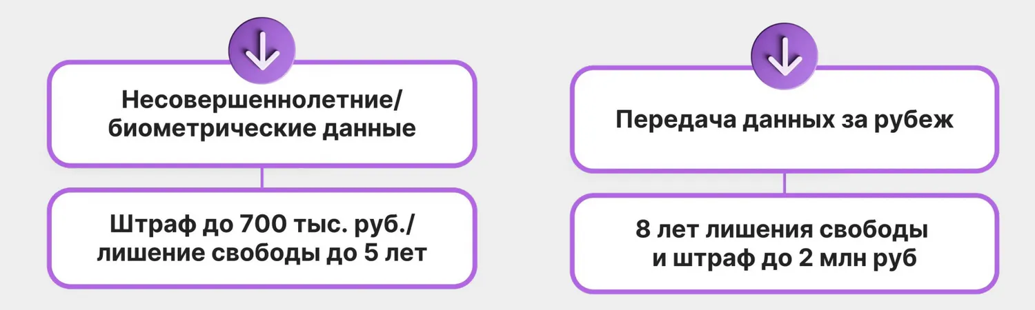Главные вопросы по персональным данным: как не попасть под штрафы и заполнять уведомления. Конспект вебинара с видео