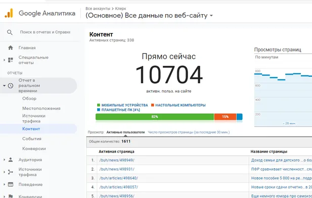 Первый раз такое вижу. Онлайн 10 тыщ человек в субботу вечером 