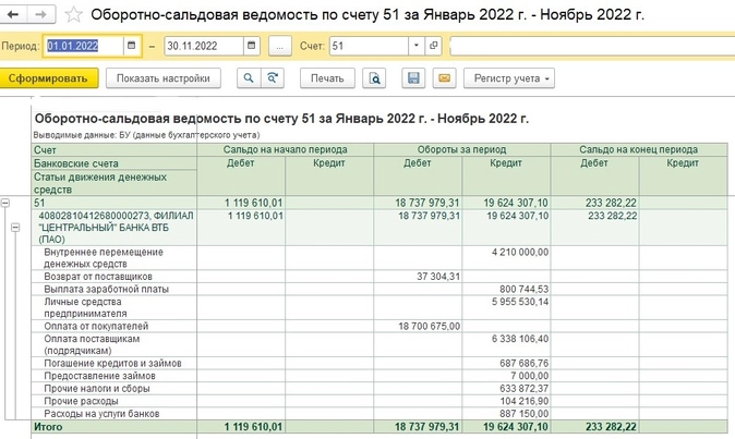 Статьи движения денежных средств в 1С