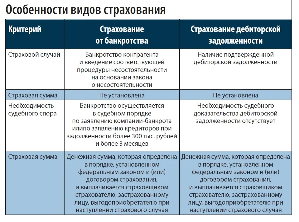 Характеристика видов страхования. Особенности видов страхования. Разновидности договора страхования. Виды страховых договоров. Виды договорного страхования.