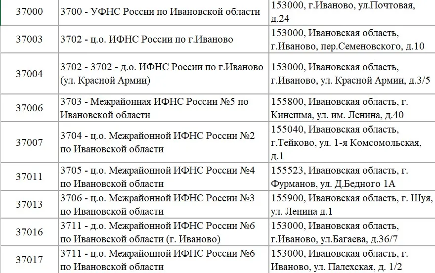 Список налоговых