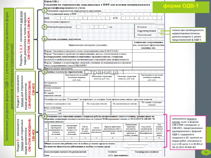 Одв 1 в 2023 году образец заполнения