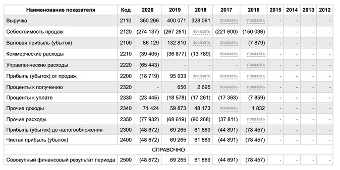 IPO Genetico — новый биотех скоро появится на Московской бирже IPO Genetico — новый биотех скоро появится на Московской бирже