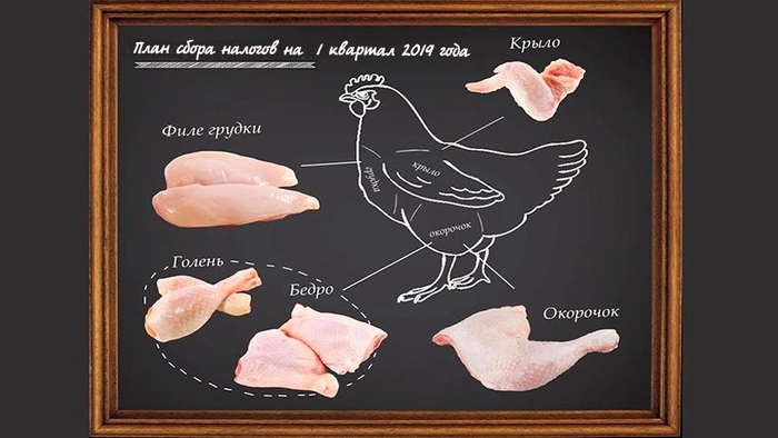 О расчетах, проверках и куриных котлетах