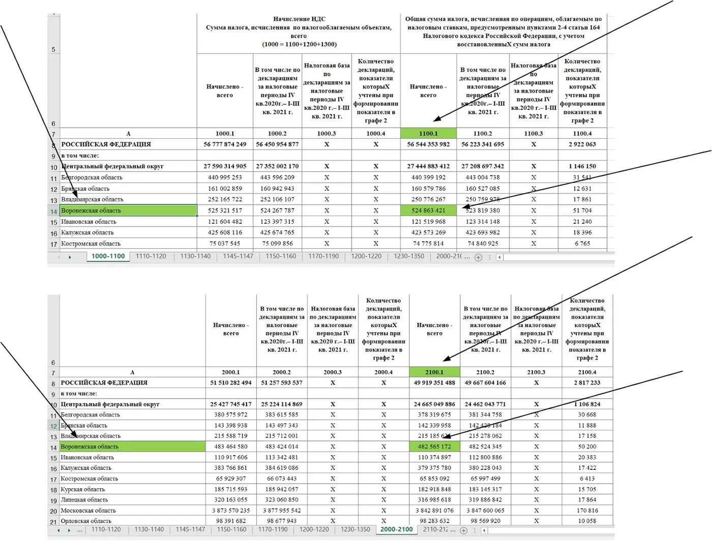 Безопасный вычет ндс 4 квартал 2023. Безопасная доля вычетов по НДС за 4 квартал 2023 по регионам. Безопасная доля НДС на 01.11.22 Свердловская область.