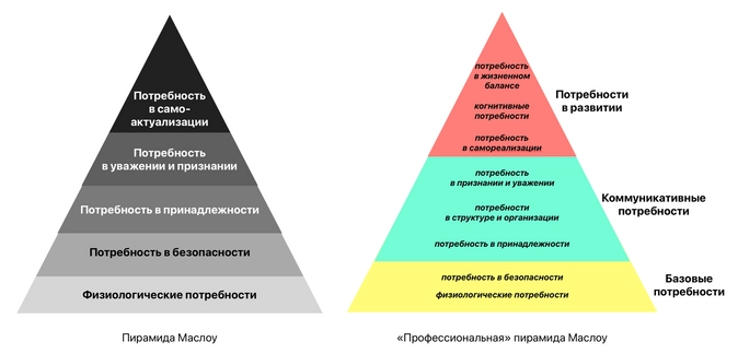 Потребности животных