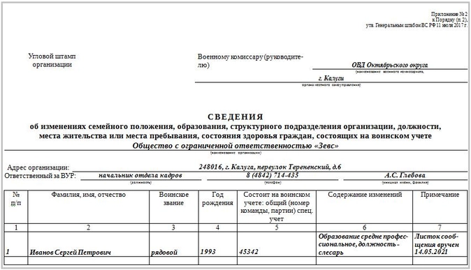 Как заполнять извещение о зачислении на специальный воинский учет образец