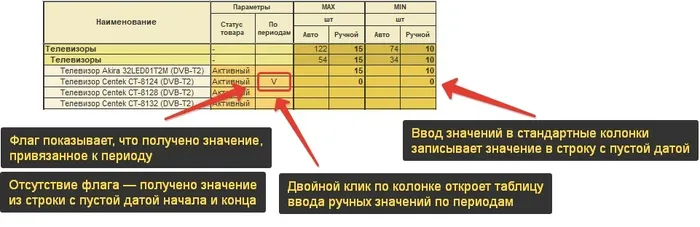 Привязка МИН-МАКС к дате, кейсы наших клиентов