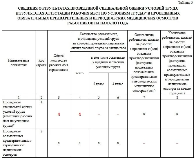 Перечень приобретаемых сиз за счет средств фсс образец 2021