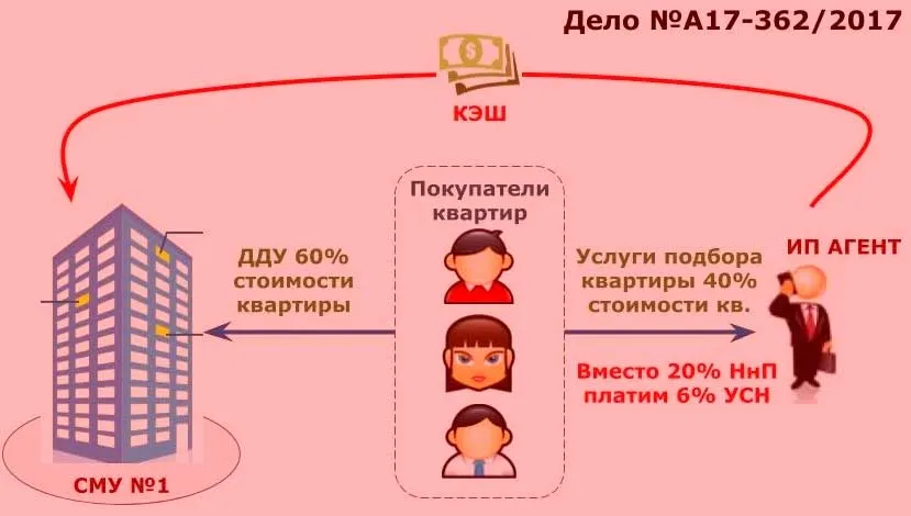 Рубрика «Схемотехника». Урок 1. Схема «Обратный Агент»