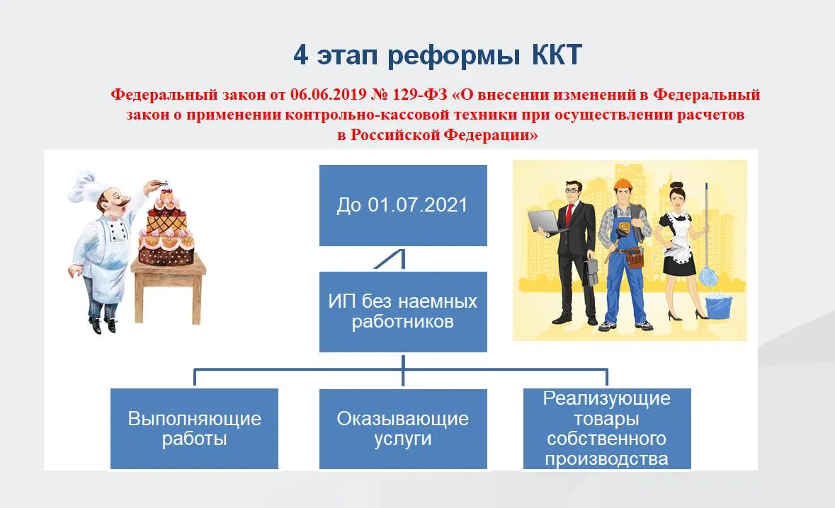 Последовательность кассы в работе и учет