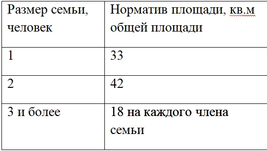 Субсидия на электроэнергию в частном доме