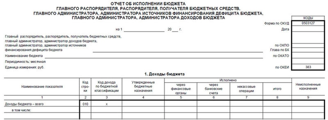 Форма 725 бюджетной отчетности образец заполнения