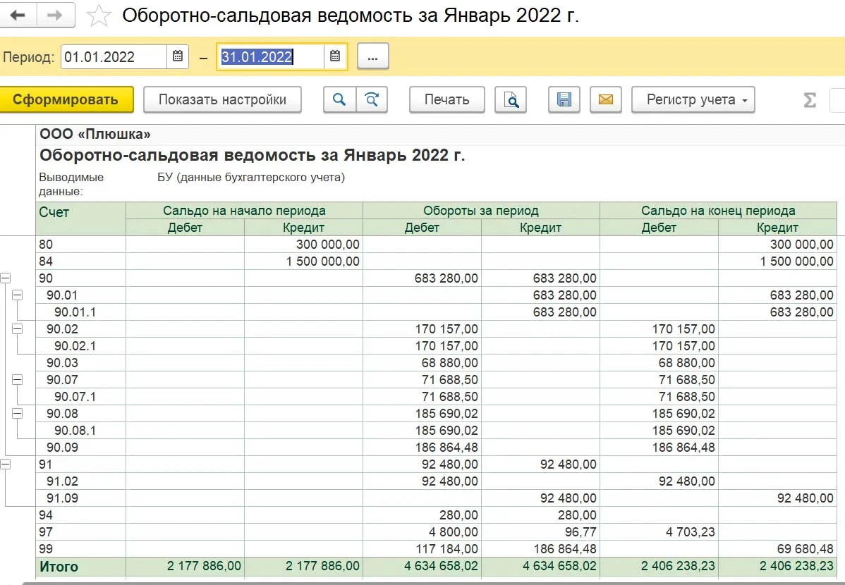 Оборотная ведомость по счетам