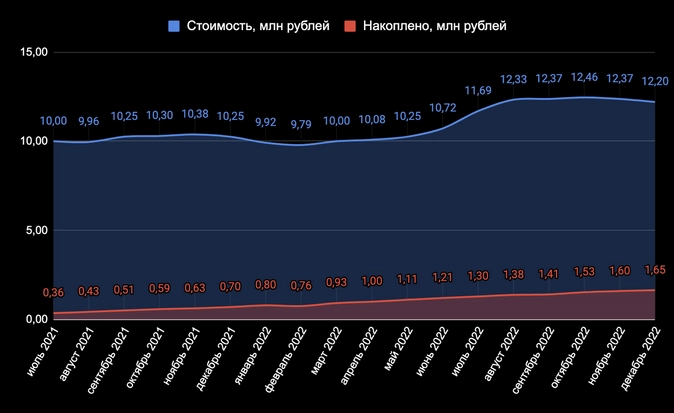 Москва в минусе по итогам года, Сочи в жирном плюсе. Что произошло с ценами на недвижимость в этих городах за месяц? Москва в минусе по итогам года, Сочи в жирном плюсе. Что произошло с ценами на недвижимость в этих городах за месяц?