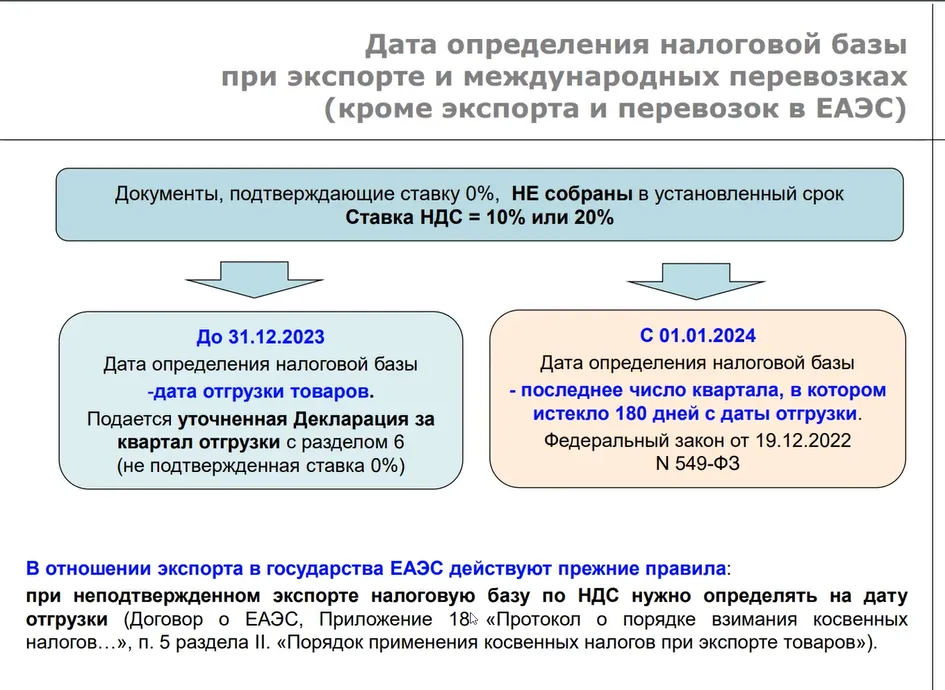 Международный порядок определение