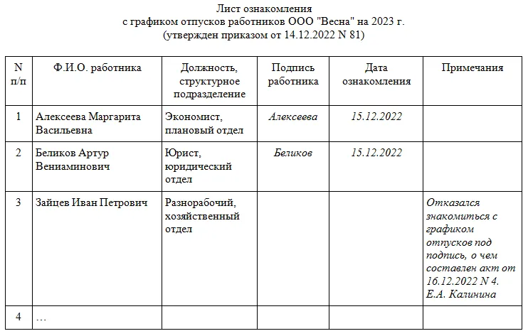 Лист ознакомления работников с графиком отпусков образец