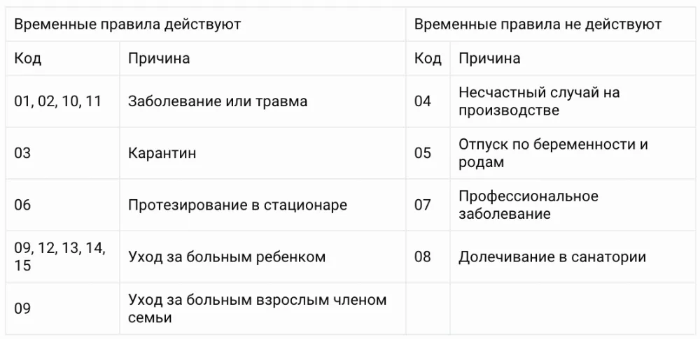 Районные коэффициенты в 2024 году. Районный коэффициент. Что такое районный коэффициент в больничном листе. Районный коэффициент Краснодар. Коэффициент больничного Краснодар.