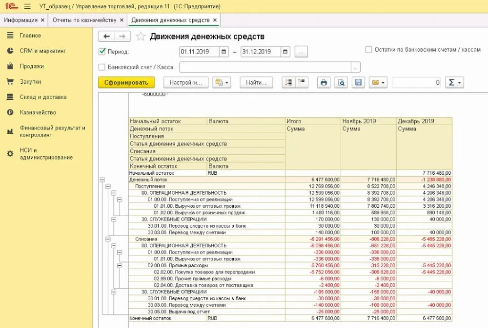 Программа план факт для управленческого учета