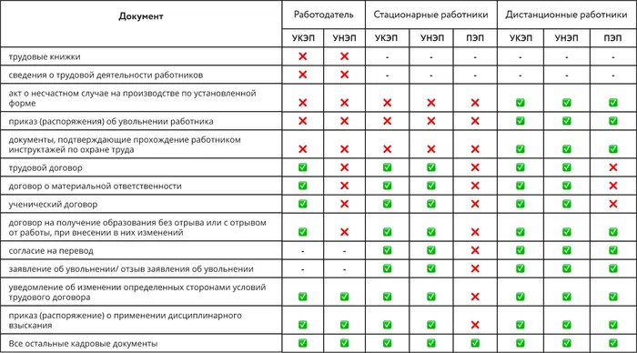 Охрана труда документы. Правильное заполнение формы приказа о приеме на работу. Требования к работникам поездной бригады. В каком документе указываются работники. Образец приказа на командировку на служебном автотранспорте.