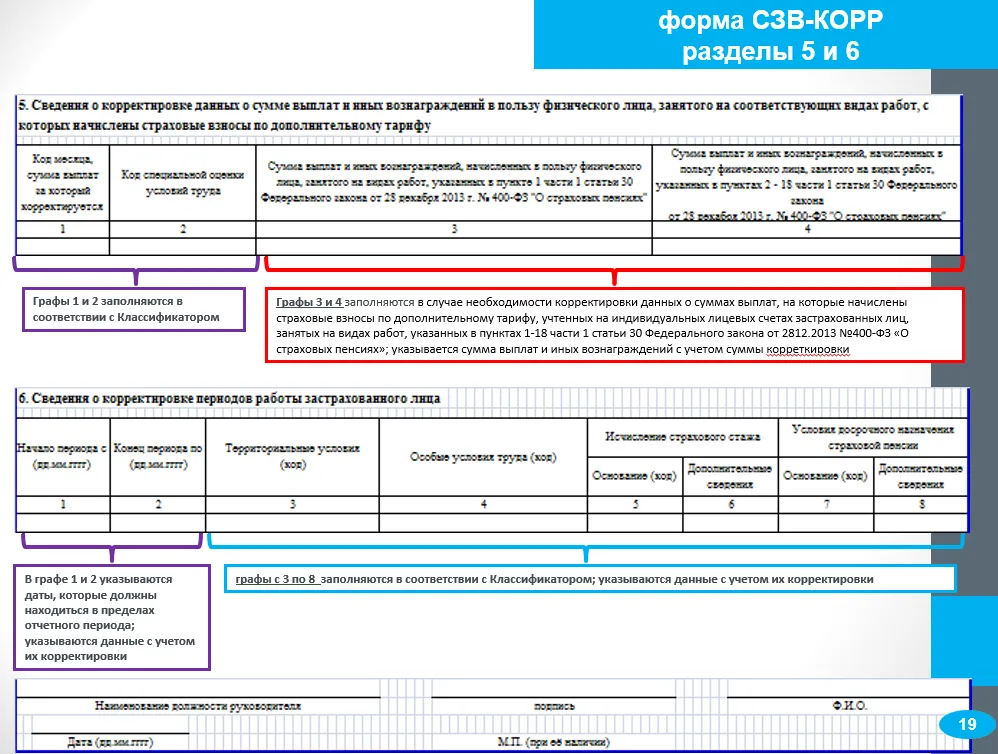 Корректировка ефс 1 сзв стаж. СЗВ корр особая форма. Бланк формы СЗВ-стаж корректирующая образец. Порядок заполнения СЗВ корр. СЗВ-стаж корр образец заполнения 2019.