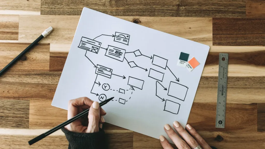 11 препятствий на пути к идеальному бизнес-процессу