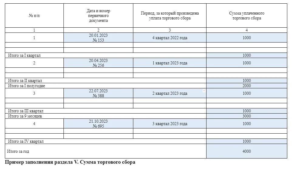 Книга учета доходов и расходов по усн 2021 образец заполнения для ип