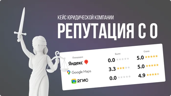 SERM для юридической компании: с нуля до 5 звезд