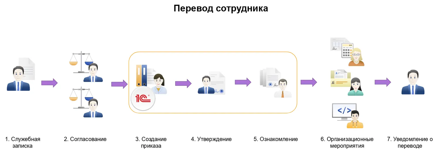 HR-тренды 2024 и их влияние на работу с кадрами