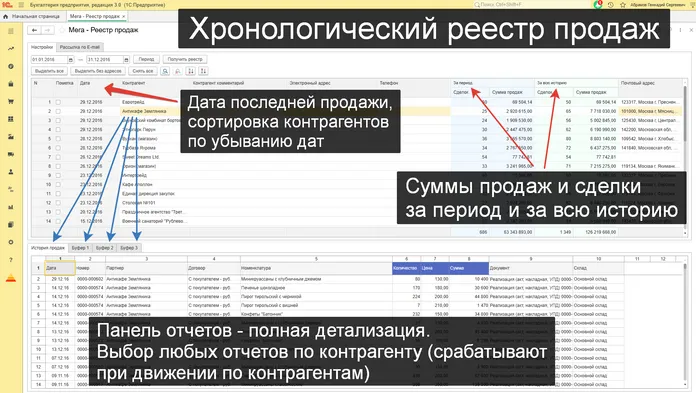 Хронологический реестр продаж в 1С (функциональный анализ продаж)