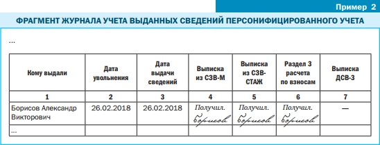 Журнал выдачи справок об обучении в образовательном учреждении образец