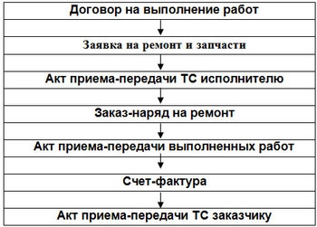 Бланк забора техники на ремонт