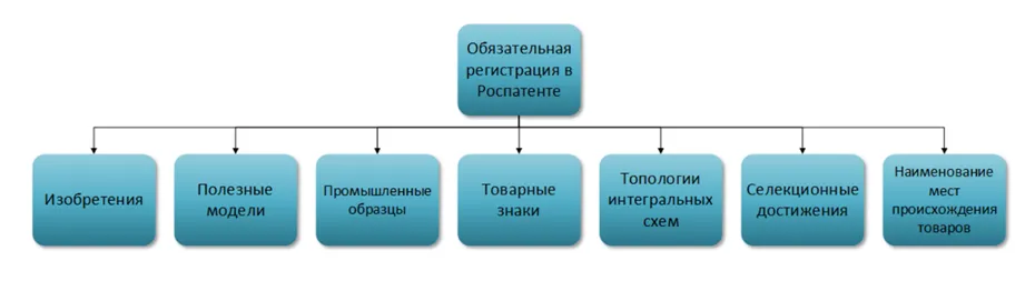 Способы налоговой оптимизации. Методы оптимизации налога на прибыль. Риски налоговой оптимизации. Способы оптимизации НДФЛ.