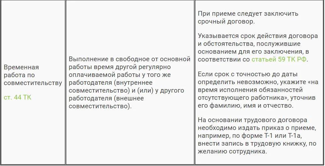 Расширение зоны обслуживания трудовой договор. Приказ о взаимозаменяемости. Взаимозаменяемость сотрудников в организации.