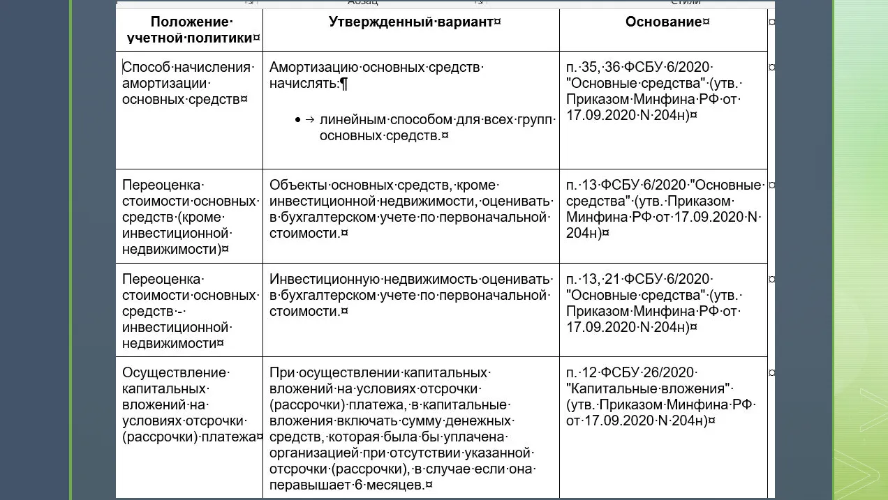 Топ-10 ошибок в годовой отчетности: аудитор рассказывает, как избежать.  Мини-курс с тестами