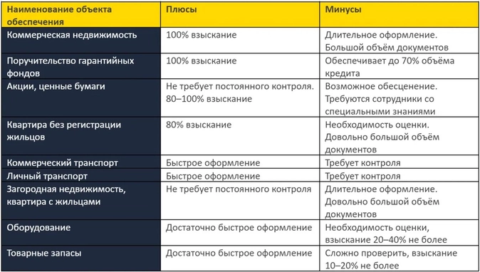 Как банки оценивают финансовое положение компании и принимают решение о выдаче кредита?