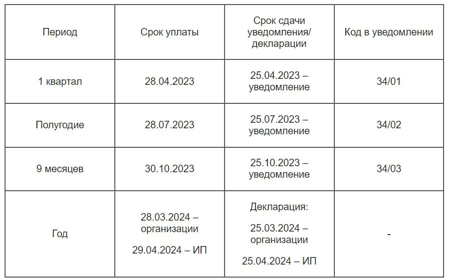 18201061201010000510 Кбк расшифровка 2023 года.