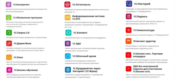 1С:ИТС что это, что входит в ИТС ПРОФ, ИТС ТЕХНО и как использовать ИТС на 100%