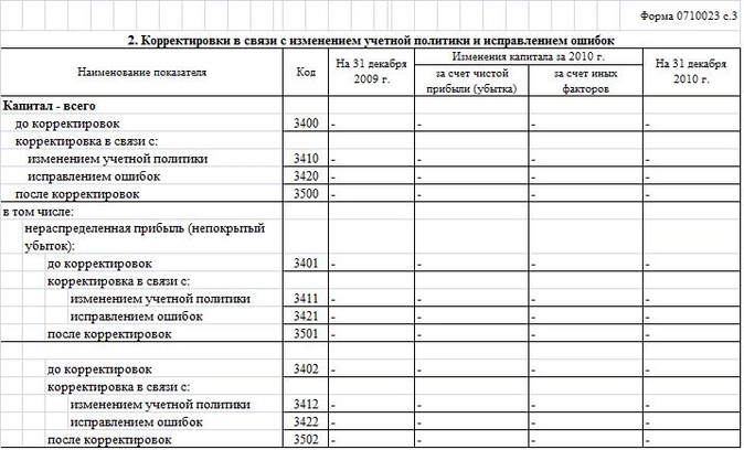 Форма 1 рез чс образец заполнения